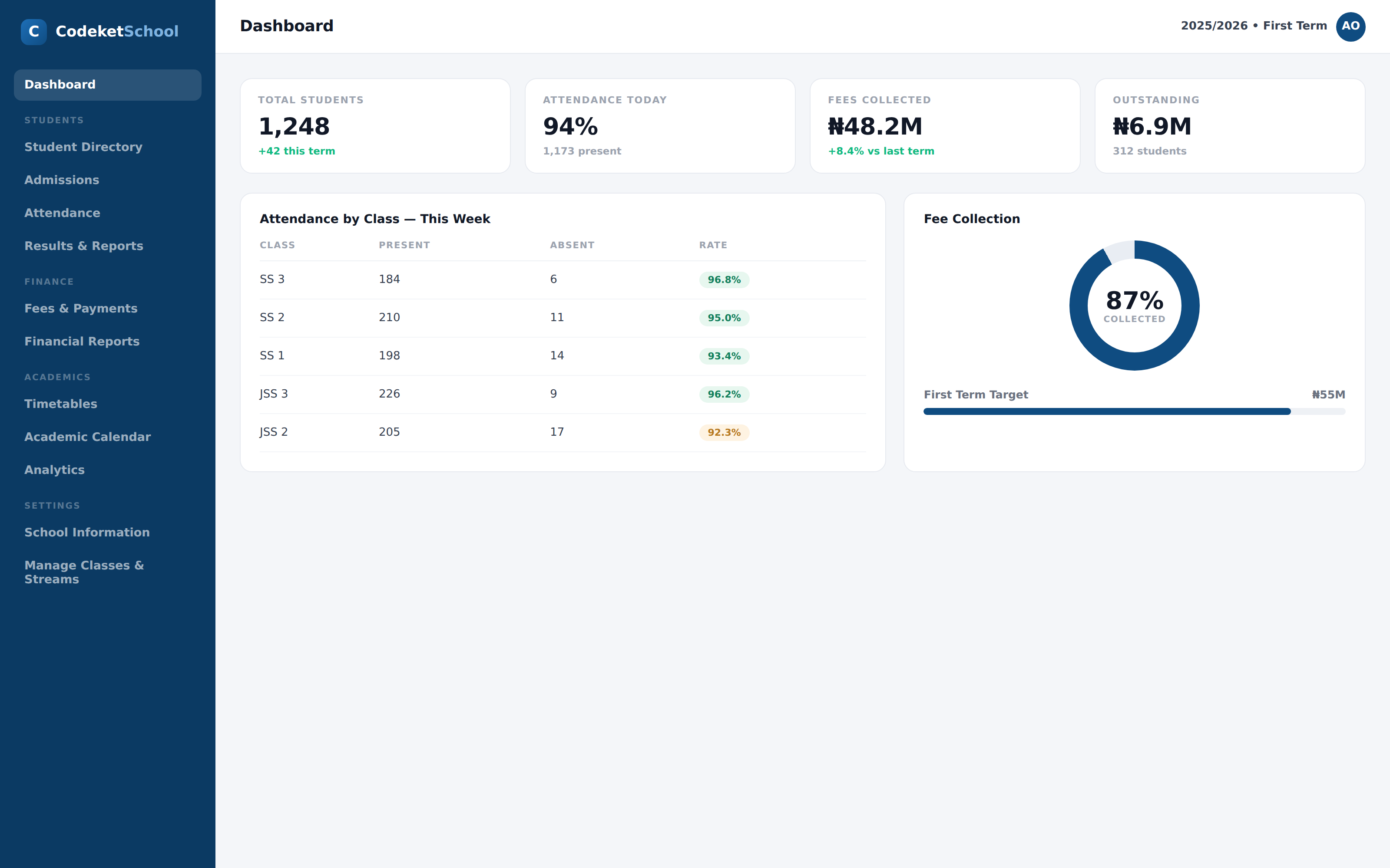 School dashboard